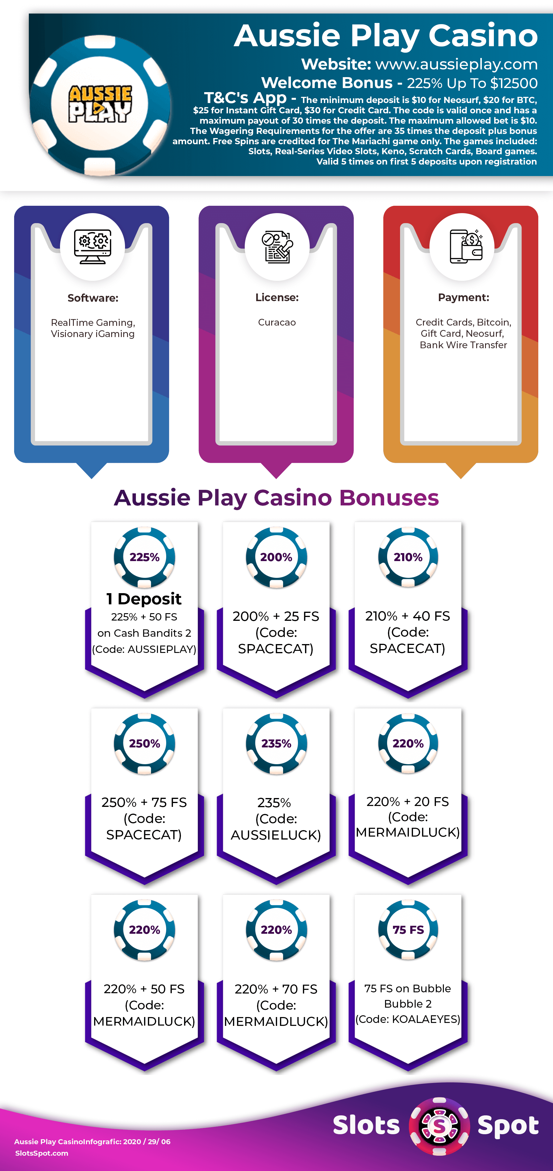 Aussie Play Casino Bonus Infographic