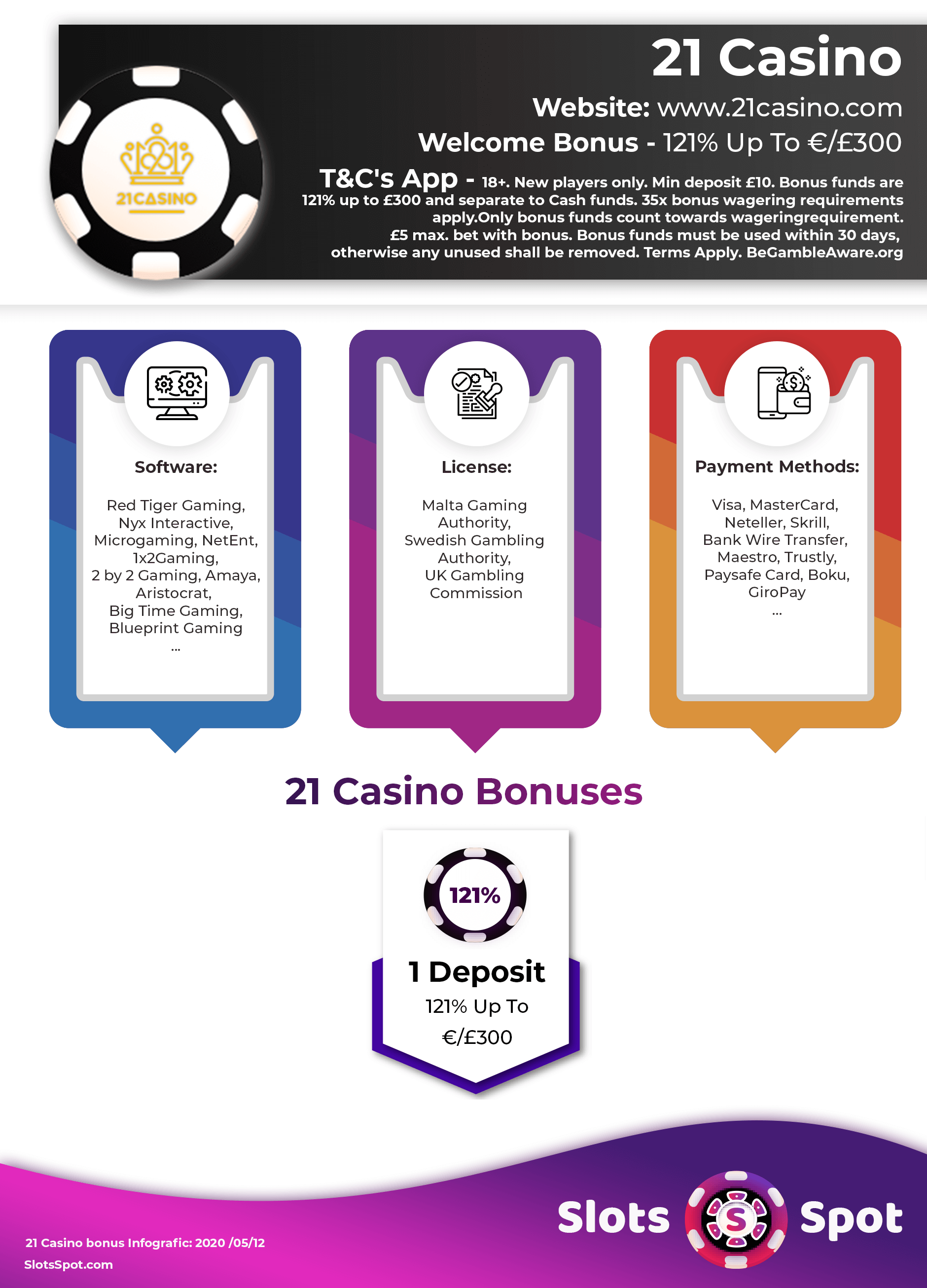 21 Casino Bonus Infographics