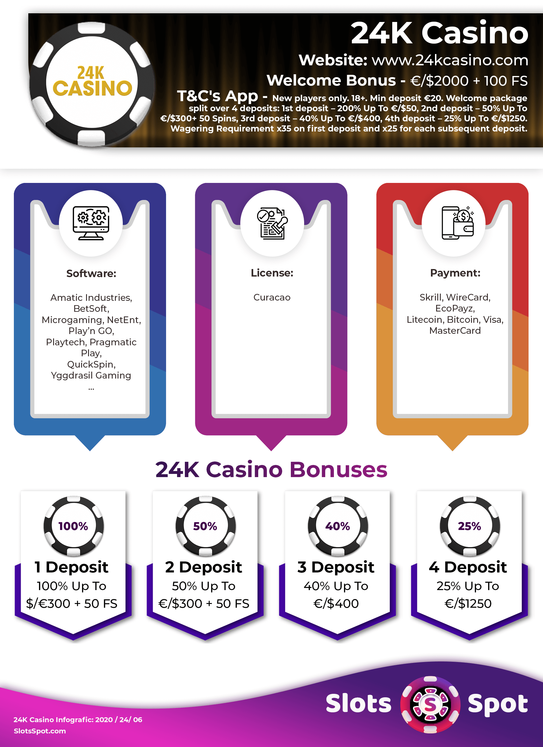 24k Casino Bonus Infographic