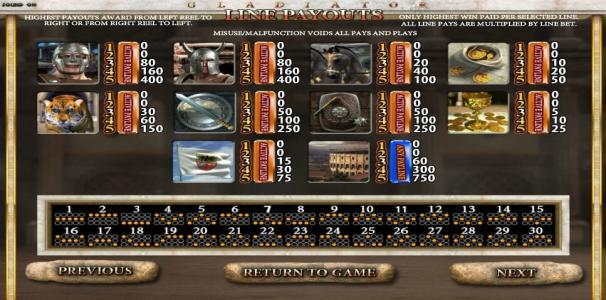Gladiator Slot Machine Paylines Screen and Paytable Screen