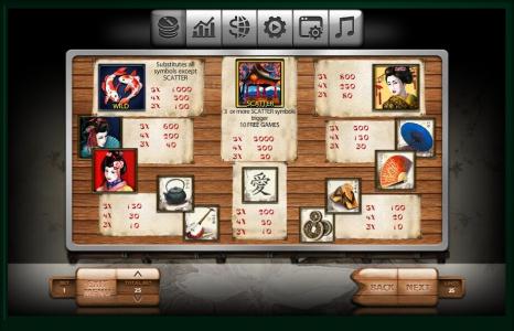 Geisha Slot Machine Paytable Screen