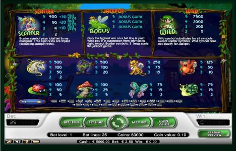 Super Lucky Frog Slot Machine Scatter Awards and Wild Symbol Screen