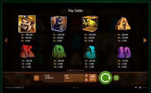 Gold Rush Slot Machine Paytable and Symbol Screen