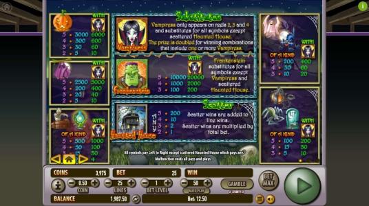 Haunted House Slot Machine Paytable Screen