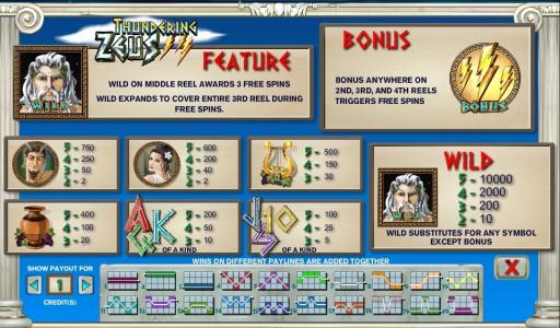Thundering Zeus Slot Machine Screen