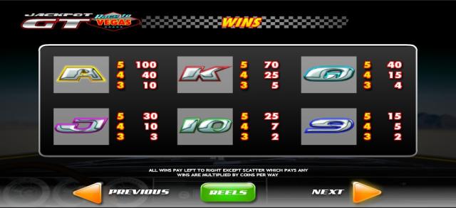 Jackpot GT Slot Machine Paytable Screen