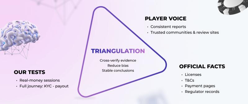 Information Triangle Principle