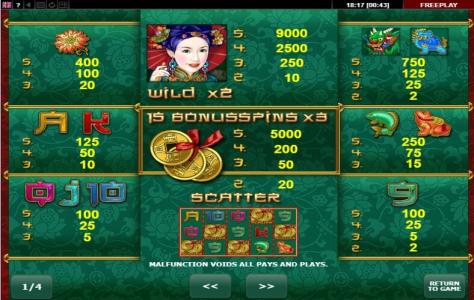 Lucky Coin Slot Machine Paytable Screen