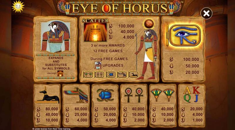 Eye of Hours Symbols