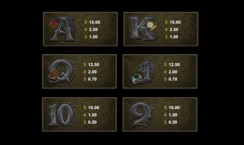 Immortal Romance Symbols