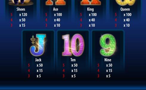 Michael Jackson King of Pop Slot Machine Paytable Screen