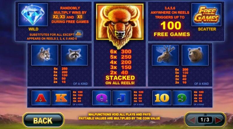 Buffalo Blitz Symbols