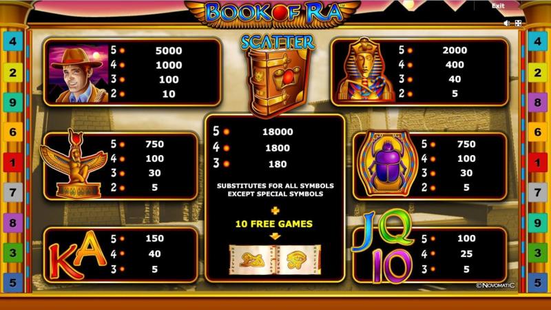 Book of Ra Slot Symbols