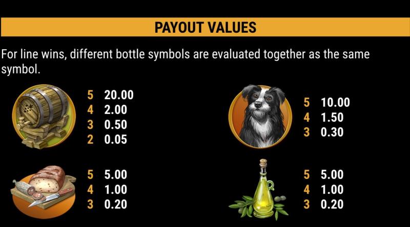 La Dolce Vita slot Symbols