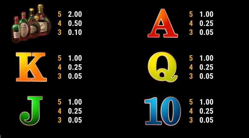 La Dolce Vita slot Symbols