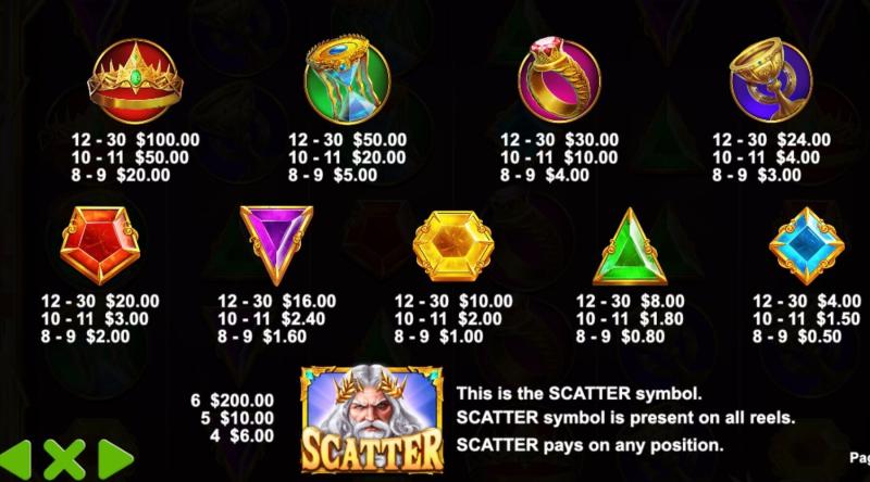 Gates of Olympus Symbols