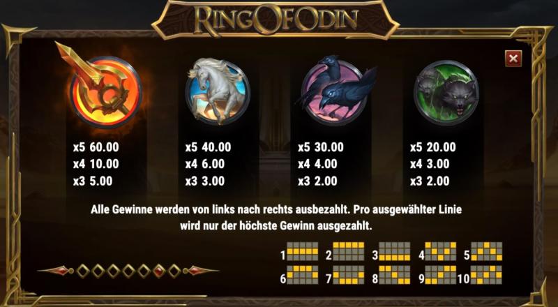 Ring of Odin Symbols