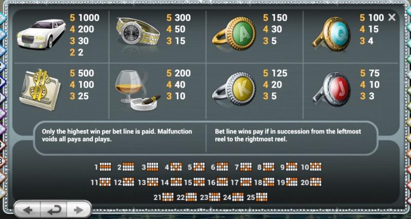 Mega Fortune Symbols