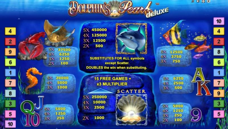 Dolphins Pearl Slot Symbols