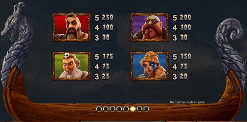 Vikings Go Berzerk Symbols