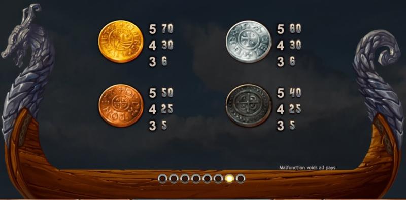 Vikings Go Berzerk Symbols