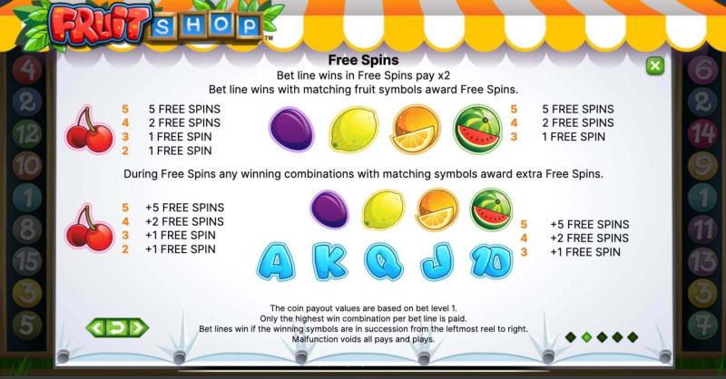 Fruit Shop Free Spins