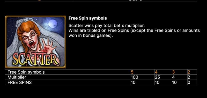 Blood Suckers Free Spins