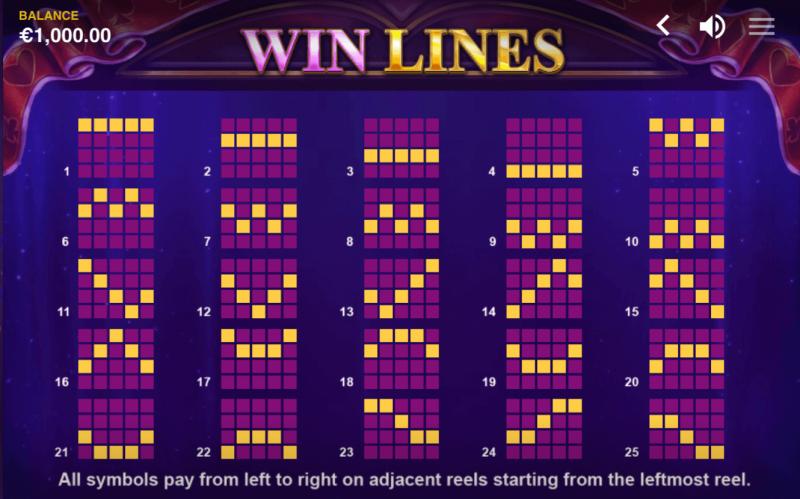 Magic Tricks Paylines