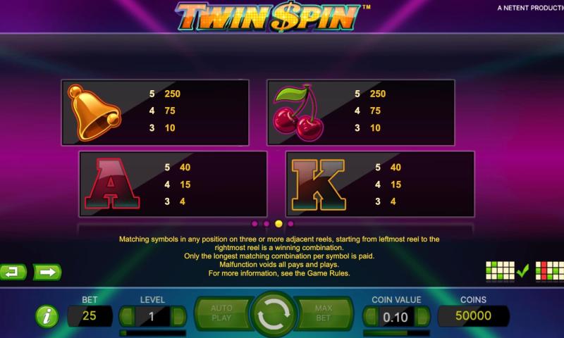 Twin Spin Symbols