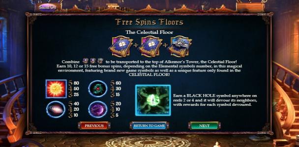 Alkemors Tower Slot Machine Free Spins Bonus and Symbol Screen