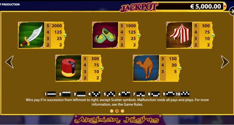 Arabian Nights Symbols