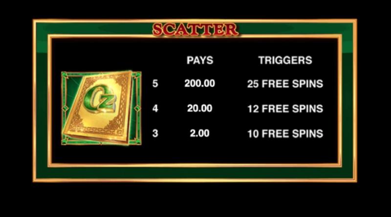 Book of Oz Free Spins