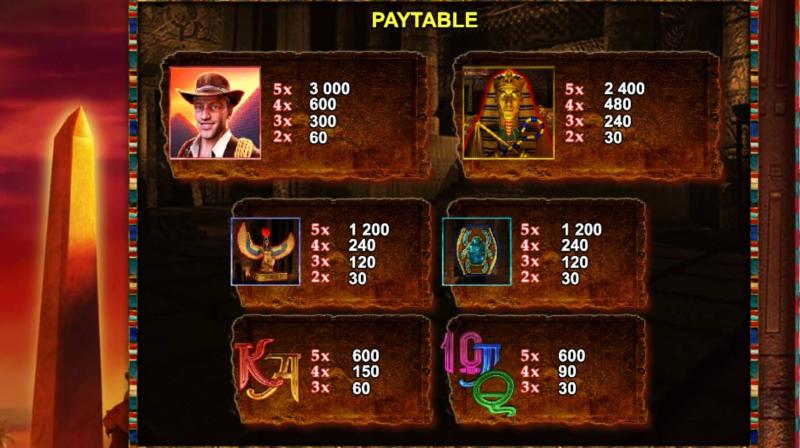 Book of Ra 10 Symbols