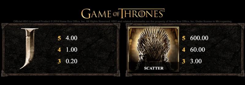 Games of Thrones Symbols