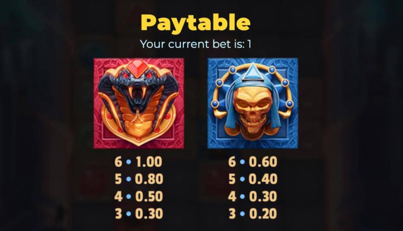 Temple Tumble 2 Dream Drop Symbols