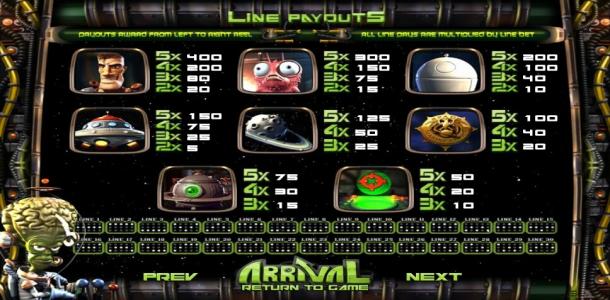 Arrival Slot Machine Paytable Screen