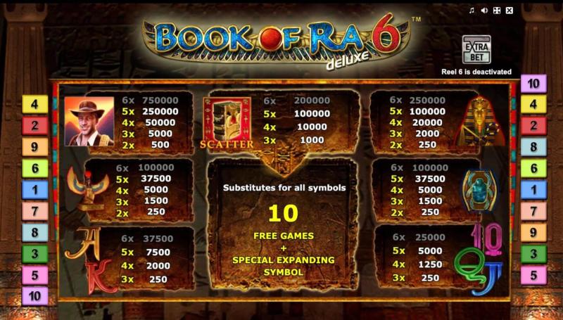 Book of Ra 6 Deluxe Symbols