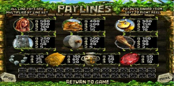 2 Million B.C Slot Machine Paytable Screen