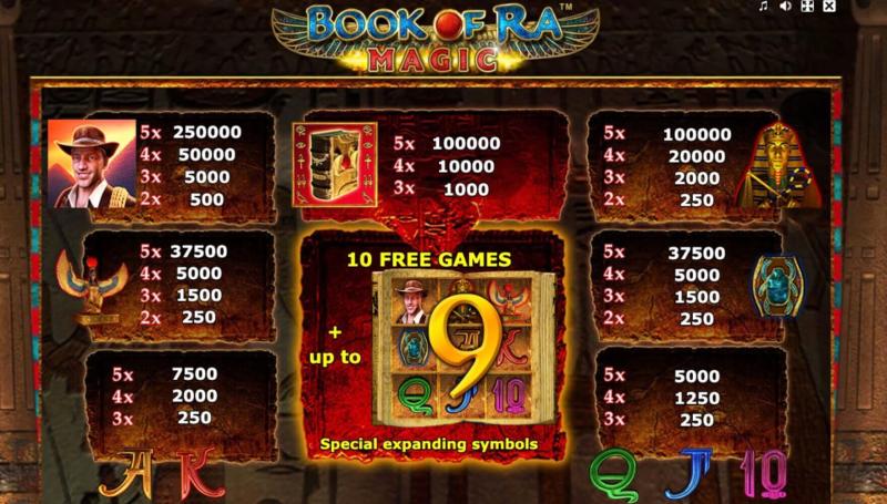 Book of Ra Magic Symbols