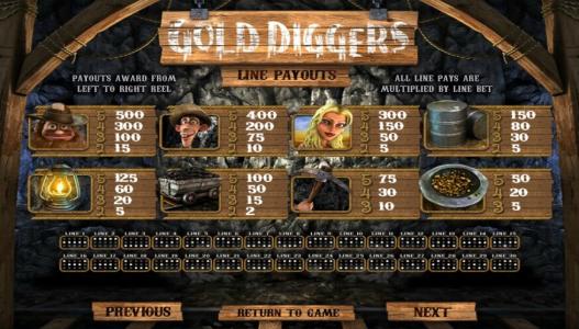 Gold Diggers Slot Machine Paytable Screen