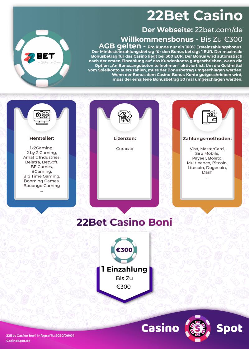 22Bet Casino Willkommensbonus Infografik