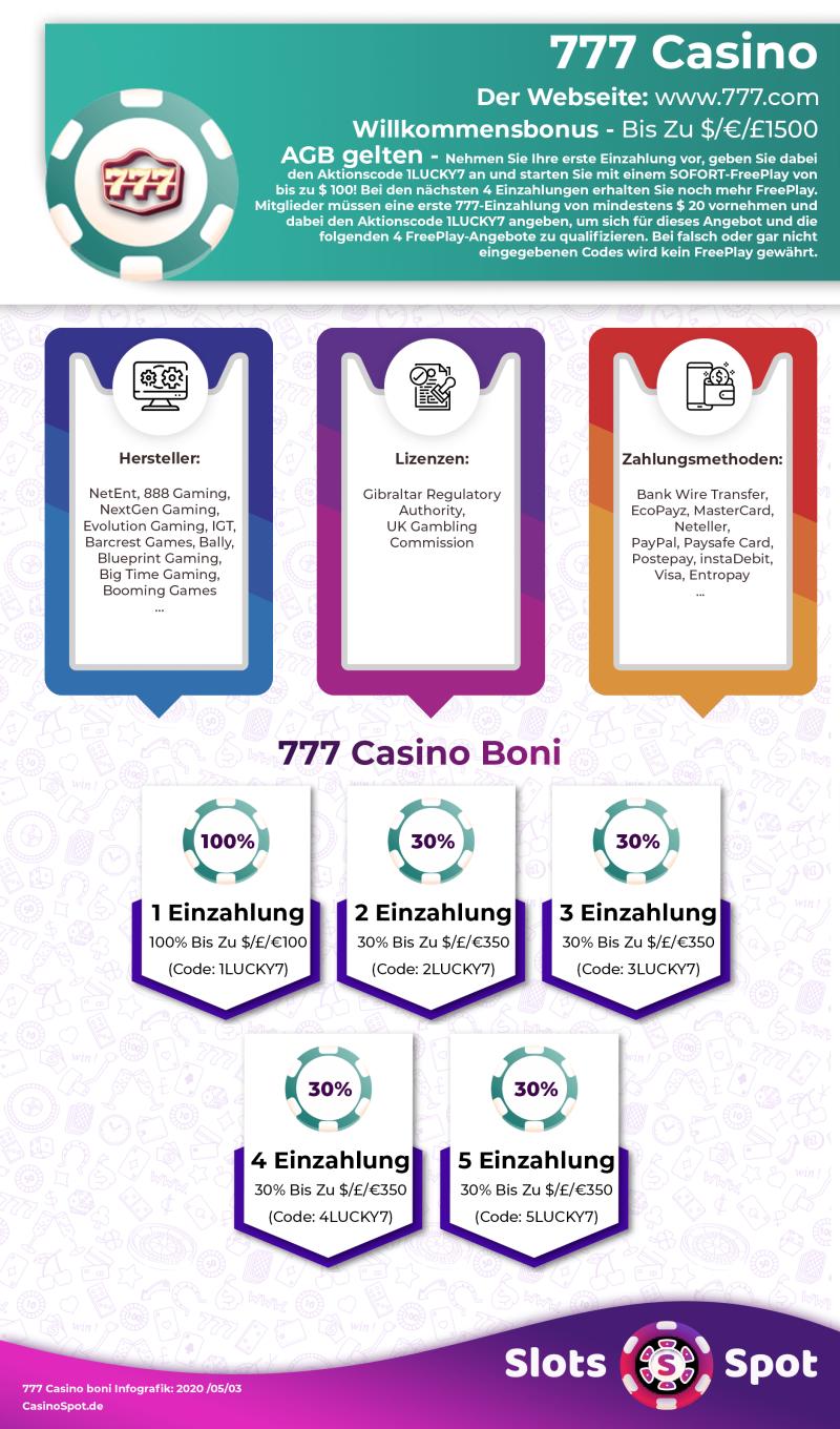 777 Casino Willkommensbonus Infografik