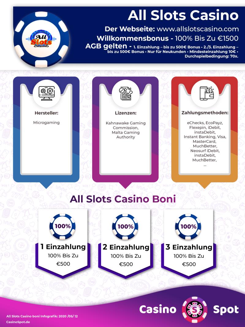 All Slots Casino Willkommensbonus Infografik