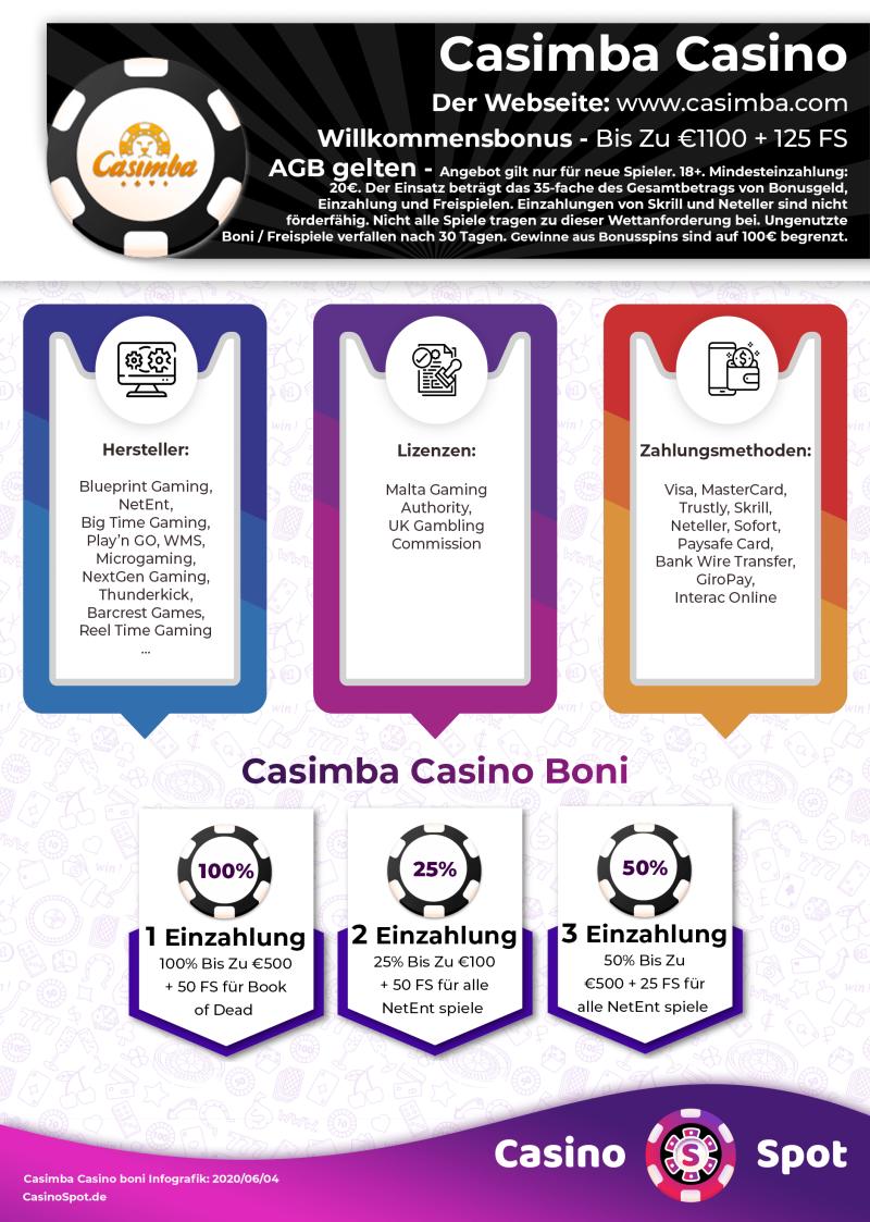 Casimba Casino Willkommensbonus Infografik
