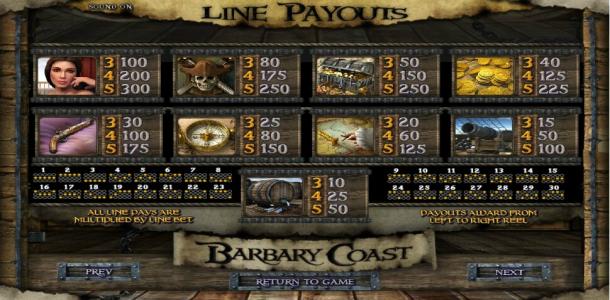 Barbary Coast Slot Machine Paytable Screen