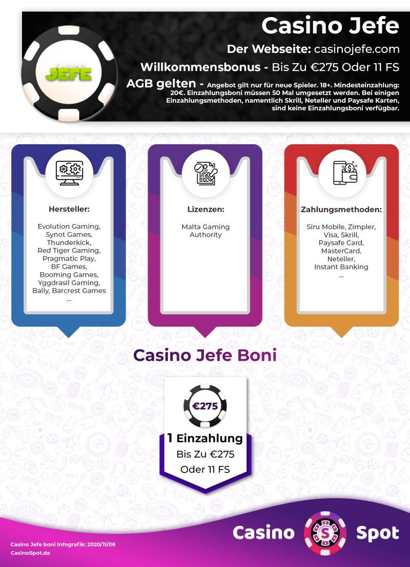 Jefe Casino Willkommensbonus Infografik