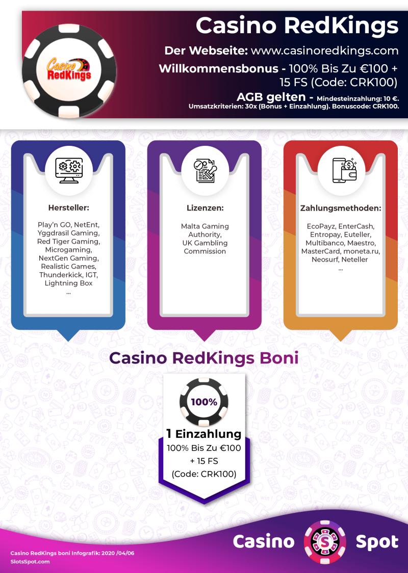 Casino RedKings Willkommensbonus Infografik