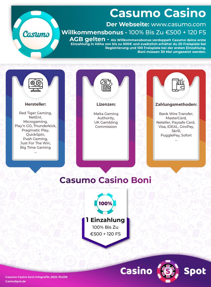 Casumo Casino Willkommensbonus Infografik