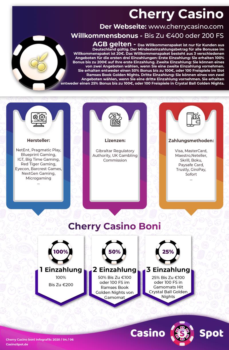 Cherry Casino Willkommensbonus Infografik