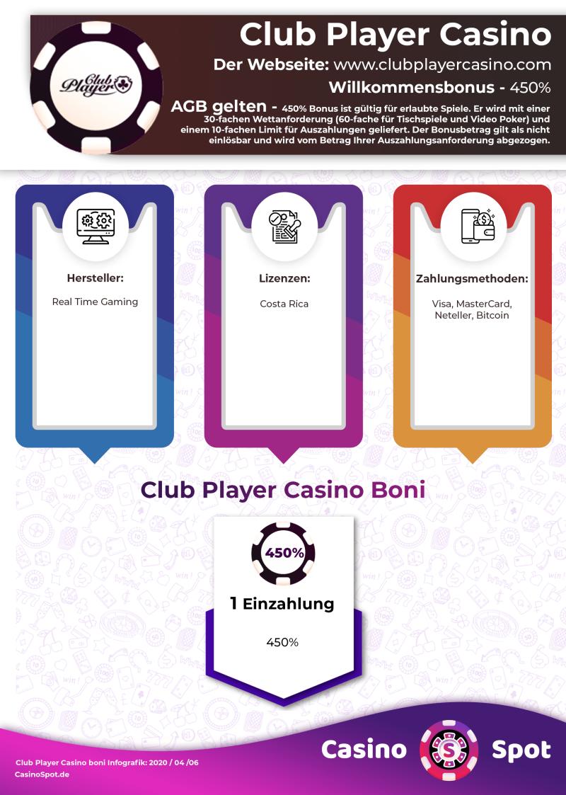 Club Player Casino Willkommensbonus Infografik